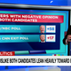 Image for article titled Timeline Of Presidential Polling